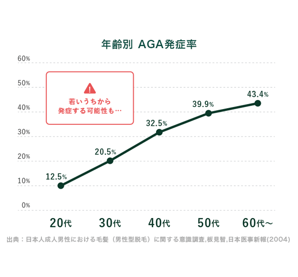 毛根イメージ