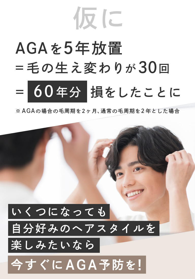 仮に、AGAを5年放置。AGAの場合の毛周期を2ヶ月、通常の毛周期を2年とした場合、毛の生え変わりが30回行われるとすると、60年分損をしたことになります。いくつになっても、自分好みのヘアスタイルを楽しみたいなら今すぐにAGA予防を行いましょう。