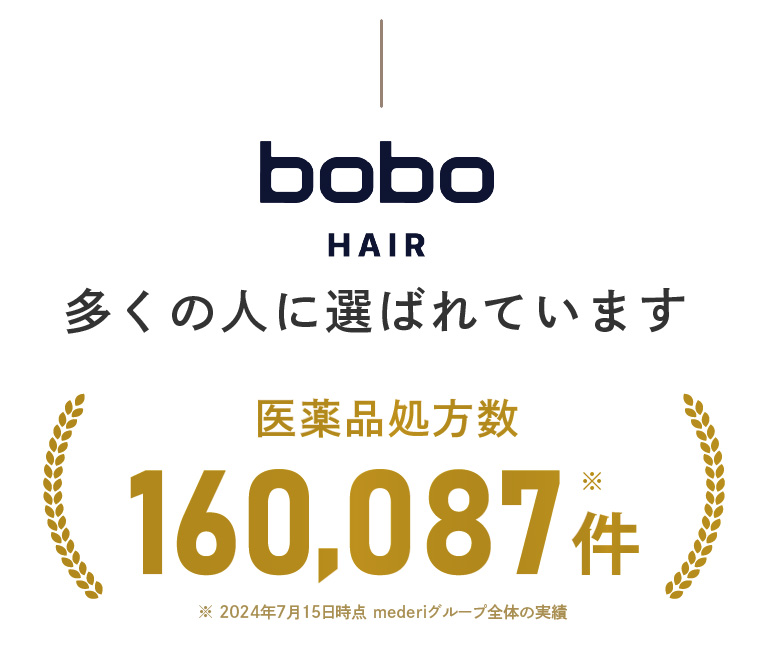 医薬品処方数160,087件。※※ 2024年7月15日時点 mederiグループ全体の実績