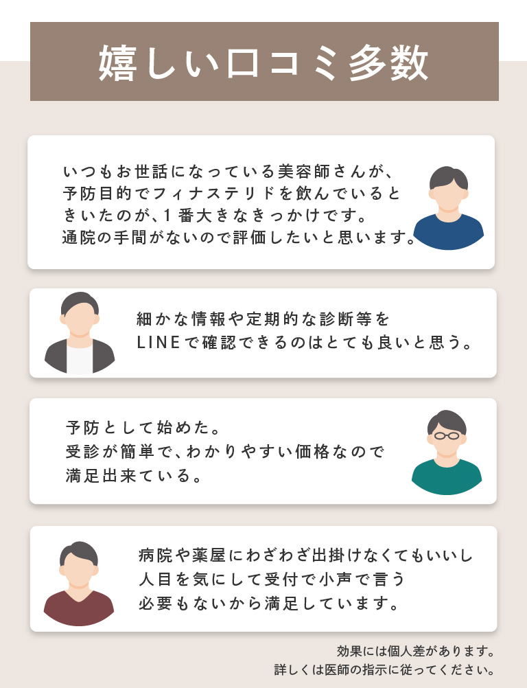 嬉しい口コミ多数。口コミ1「いつもお世話になっている美容師さんが、予防目的でフィナステリドを飲んでいるときいたのが、1番大きなきっかけです。通院の手間がないので評価したいと思います。」口コミ2「細かな情報や定期的な診断等をLINEで確認できるのはとても良いと思う。」口コミ3「予防として始めた。受診が簡単で、わかりやすい価格なので満足出来ている。」口コミ4「病院や薬屋にわざわざ出掛けなくてもいいし人目を気にして受付で小声で言う必要もないから満足しています。」効果には個人差があります。詳しくは医師の指示に従ってください。